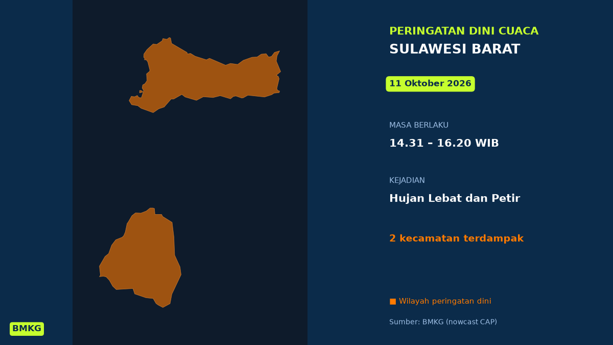 BMKG: Waspada Hujan Lebat Disertai Petir di Sulawesi Barat Siang Ini, Mulai Pukul 14.31 WIB