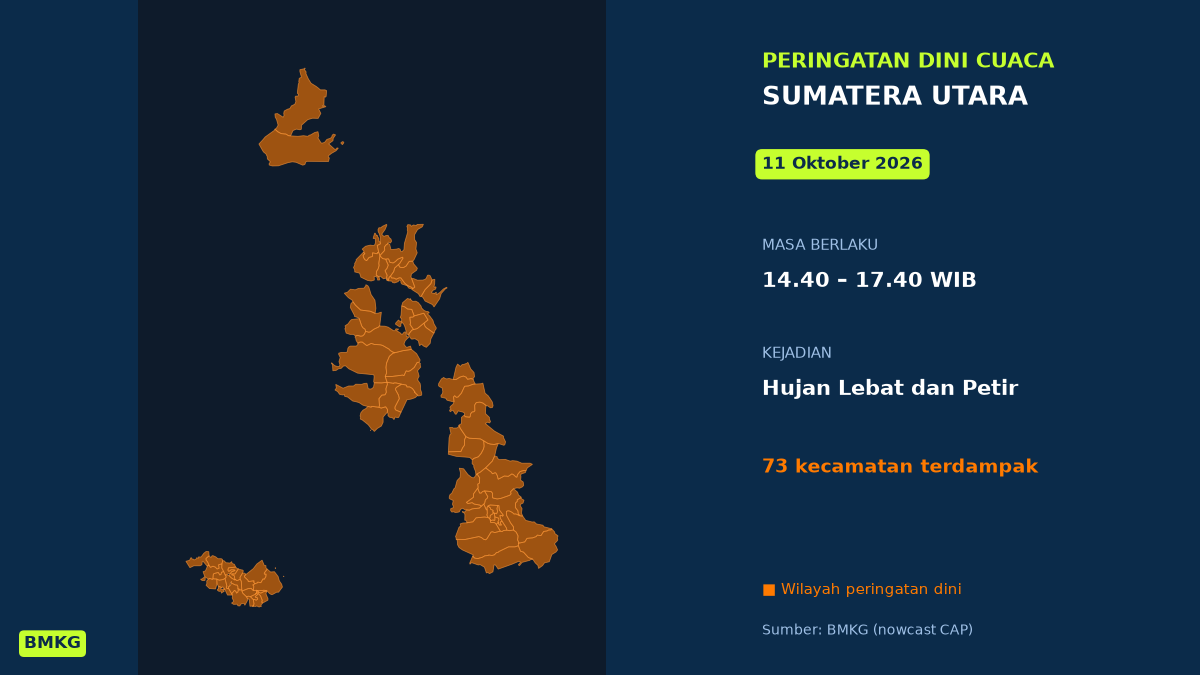 Peringatan Dini BMKG: Sumatera Utara Berpotensi Hujan Lebat Disertai Petir Siang Ini, Mulai Pukul 14.40 WIB