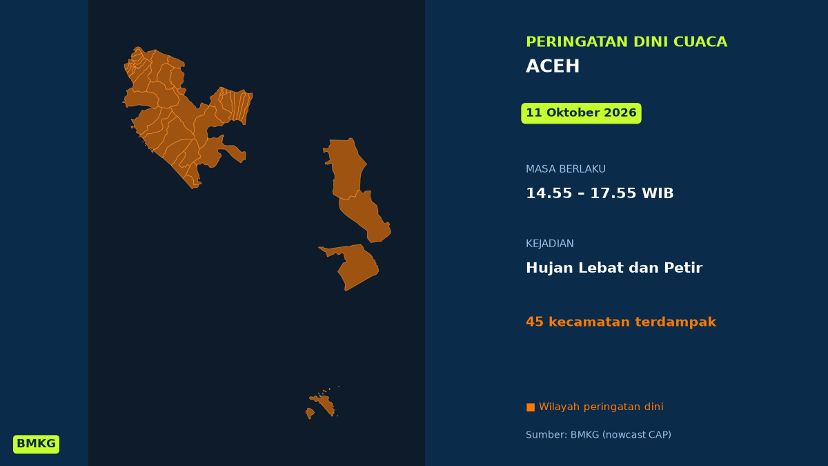 Siang Tadi Aceh Berpotensi Hujan Lebat Disertai Petir, BMKG Terbitkan Peringatan Dini, Mulai Pukul 14.55 WIB