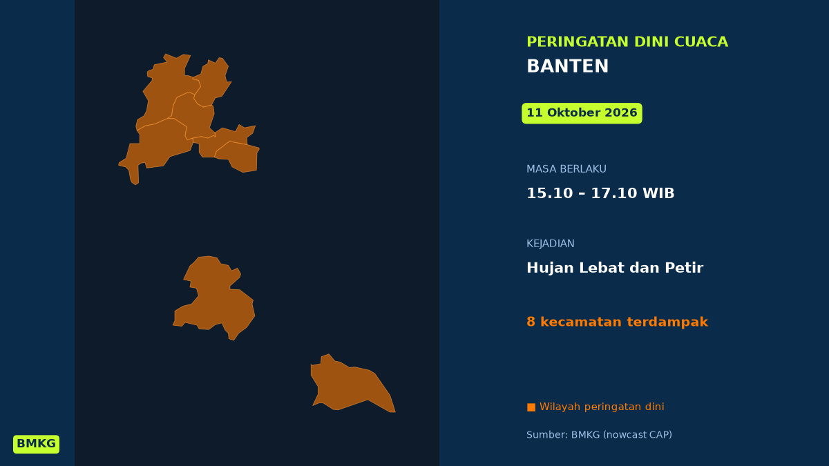 Peringatan Cuaca BMKG: Hujan Lebat Disertai Petir Mengancam Kabupaten Serang Sore Ini, Mulai Pukul 15.10 WIB