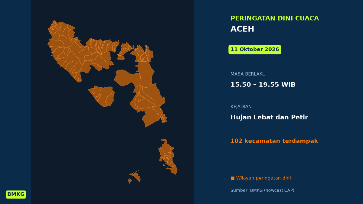 Peringatan Dini BMKG: Aceh Berpotensi Hujan Lebat Disertai Petir Sore Ini, Mulai Pukul 15.50 WIB