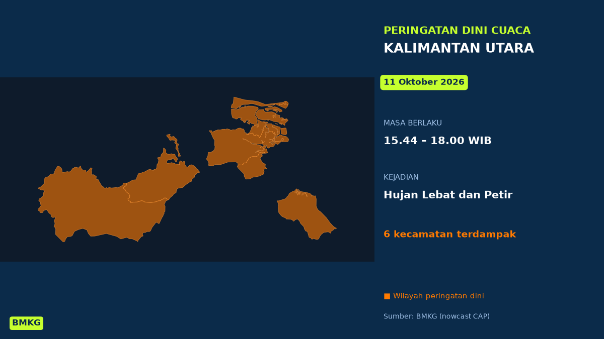 Sore Ini Kalimantan Utara Berpotensi Hujan Lebat Disertai Petir, BMKG Terbitkan Peringatan Dini, Mulai Pukul 15.44 WIB