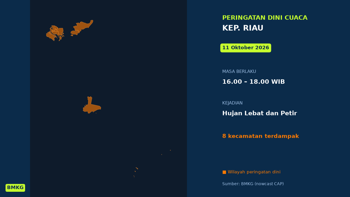 Batam Berpotensi Diguyur Hujan Lebat Disertai Petir Sore Ini, BMKG Terbitkan Peringatan Dini, Mulai Pukul 16.00 WIB