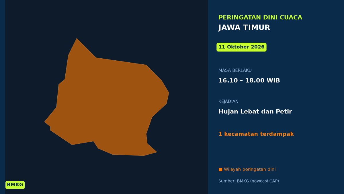 Peringatan Dini BMKG: Jawa Timur Berpotensi Hujan Lebat Disertai Petir Sore Ini, Mulai Pukul 16.10 WIB
