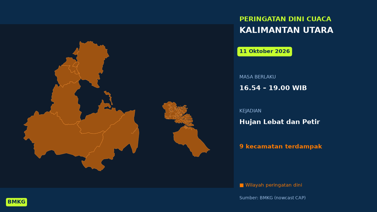 Peringatan Dini Cuaca Kalimantan Utara: Hujan Lebat Disertai Petir Sore Ini, Mulai Pukul 16.54 WIB