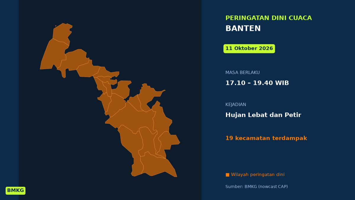 Peringatan Cuaca BMKG: Hujan Lebat Disertai Petir Mengancam Kabupaten Serang Sore Ini, Mulai Pukul 17.10 WIB