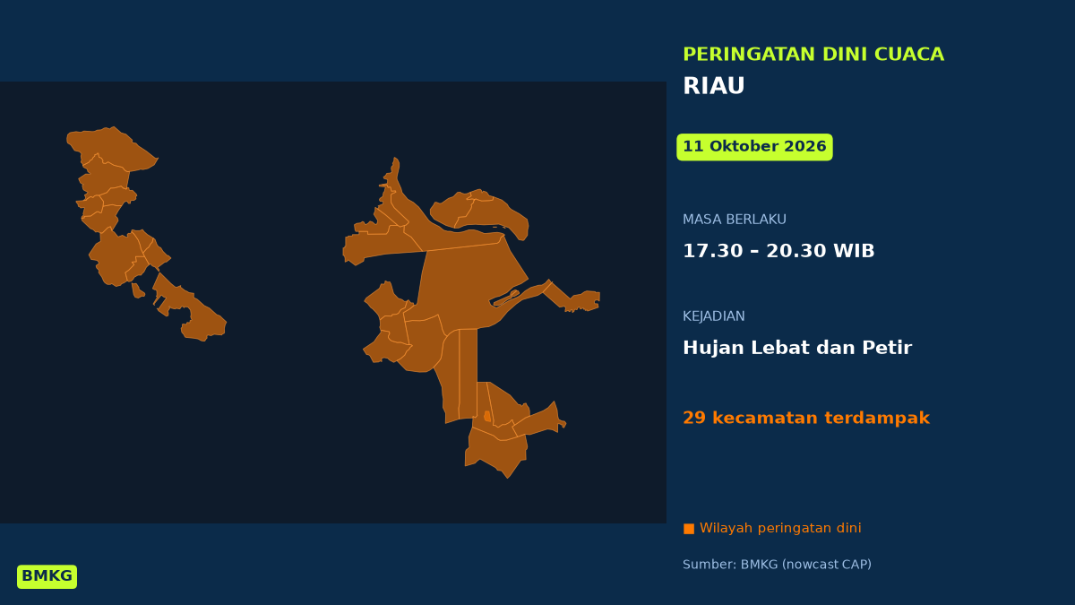 BMKG: Waspada Hujan Lebat Disertai Petir di Riau Sore Ini, Mulai Pukul 17.30 WIB