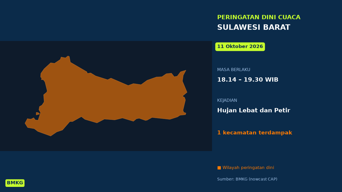 BMKG: Waspada Hujan Lebat Disertai Petir di Sulawesi Barat Malam Ini, Mulai Pukul 18.14 WIB