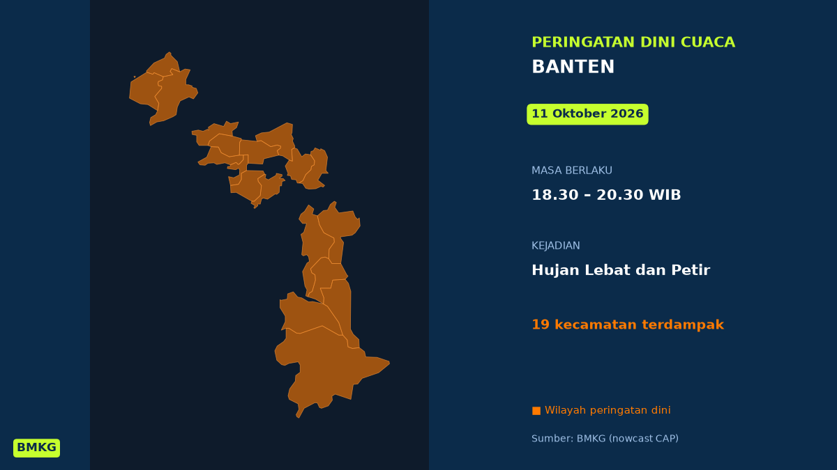 Kabupaten Serang Berpotensi Diguyur Hujan Lebat Disertai Petir Malam Ini, BMKG Terbitkan Peringatan Dini, Mulai Pukul 18.30 WIB