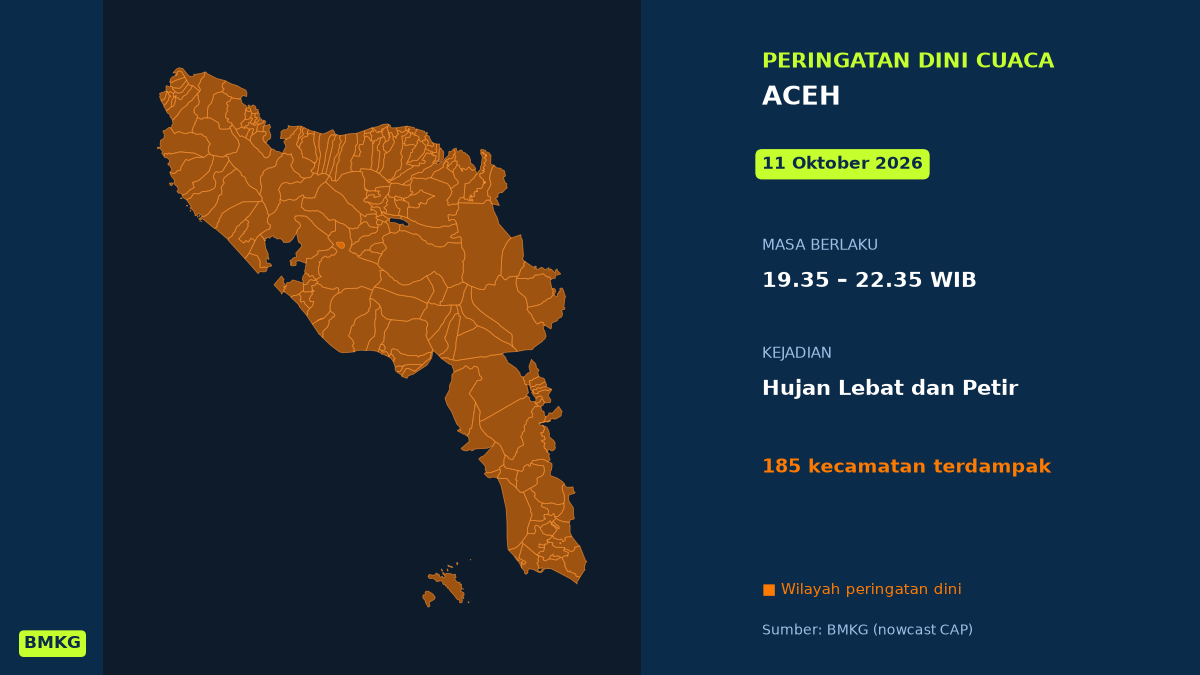 BMKG Peringatkan Hujan Lebat Disertai Petir di 185 Kecamatan Aceh Malam Ini, Mulai Pukul 19.35 WIB