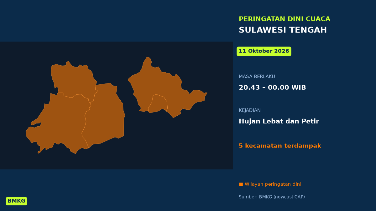 Peringatan Dini Cuaca Sulawesi Tengah: Hujan Lebat Disertai Petir Malam Ini, Mulai Pukul 20.43 WIB