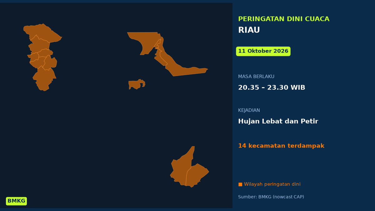 Peringatan Dini BMKG: Riau Berpotensi Hujan Lebat Disertai Petir Malam Ini, Mulai Pukul 20.35 WIB