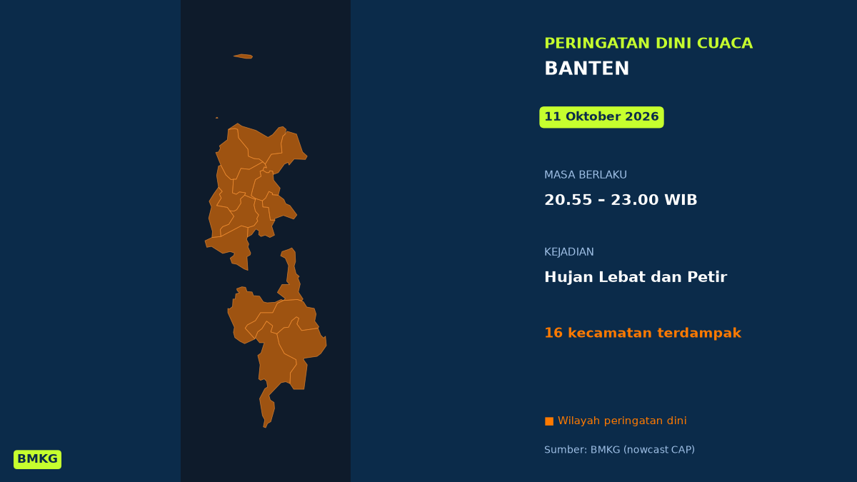 Kabupaten Serang Berpotensi Diguyur Hujan Lebat Disertai Petir Malam Ini, BMKG Terbitkan Peringatan Dini, Mulai Pukul 20.55 WIB