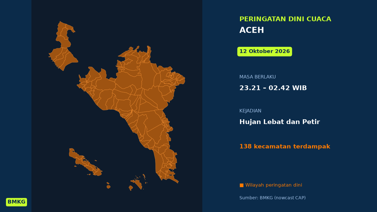 Peringatan Dini Cuaca Aceh: Hujan Lebat Disertai Petir Malam Tadi, Mulai Pukul 23.21 WIB