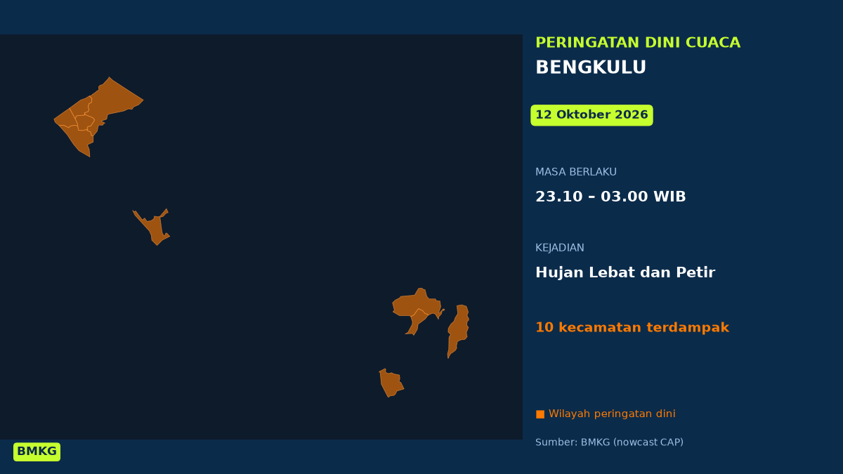 Peringatan Dini Cuaca Bengkulu: Hujan Lebat Disertai Petir Malam Tadi, Mulai Pukul 23.10 WIB