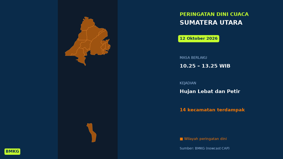 Peringatan BMKG: Medan dan Kabupaten Deli Serdang Akan Diguyur Hujan Lebat Disertai Petir Pagi Ini, Mulai Pukul 10.25 WIB