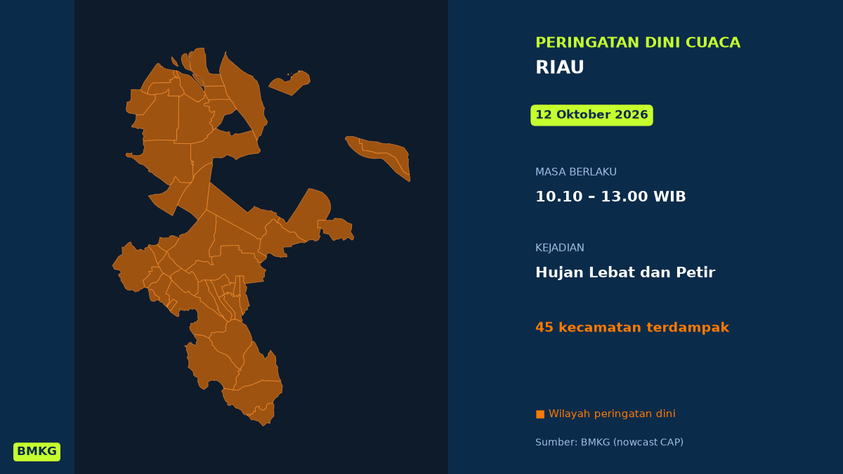 Pagi Ini Riau Berpotensi Hujan Lebat Disertai Petir, BMKG Terbitkan Peringatan Dini, Mulai Pukul 10.10 WIB