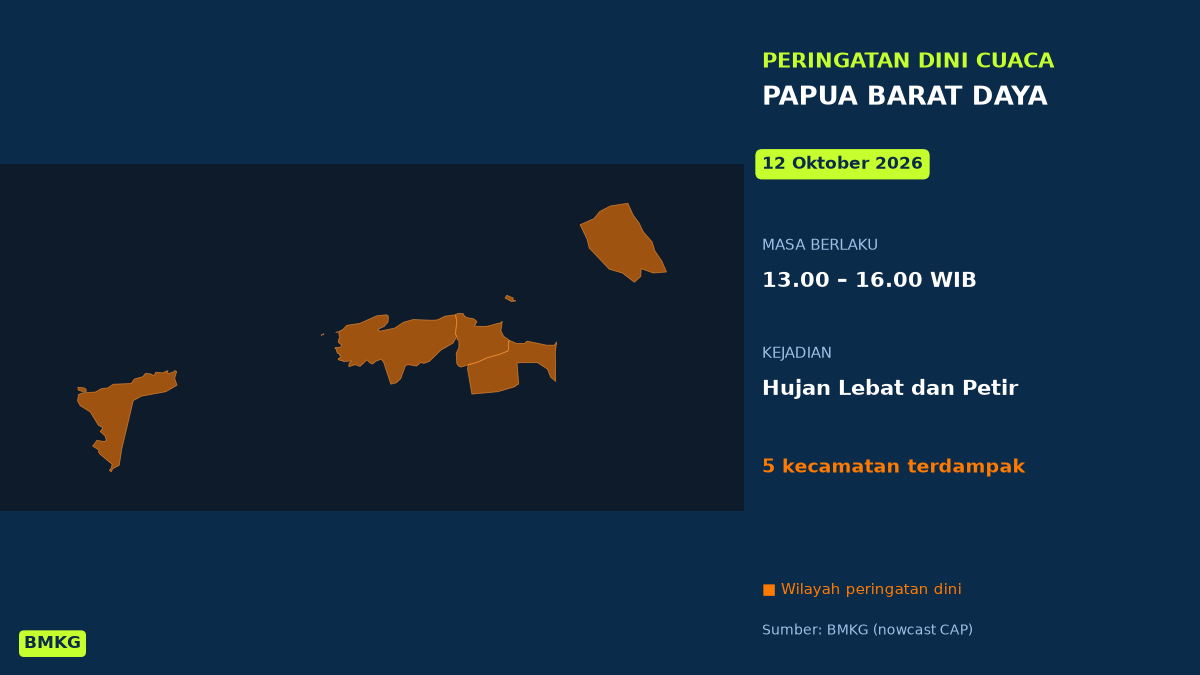 BMKG Peringatkan Hujan Lebat Disertai Petir di 5 Kecamatan Papua Barat Daya Siang Ini, Mulai Pukul 13.00 WIB