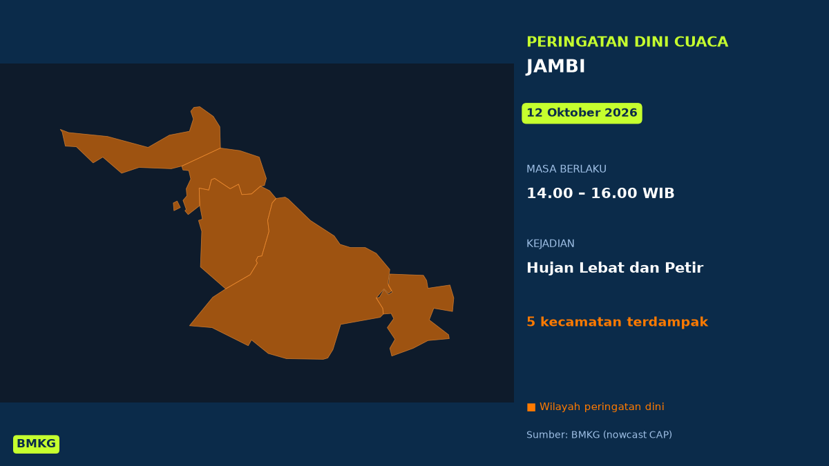 Peringatan Dini Cuaca Jambi: Hujan Lebat Disertai Petir Siang Ini, Mulai Pukul 14.00 WIB