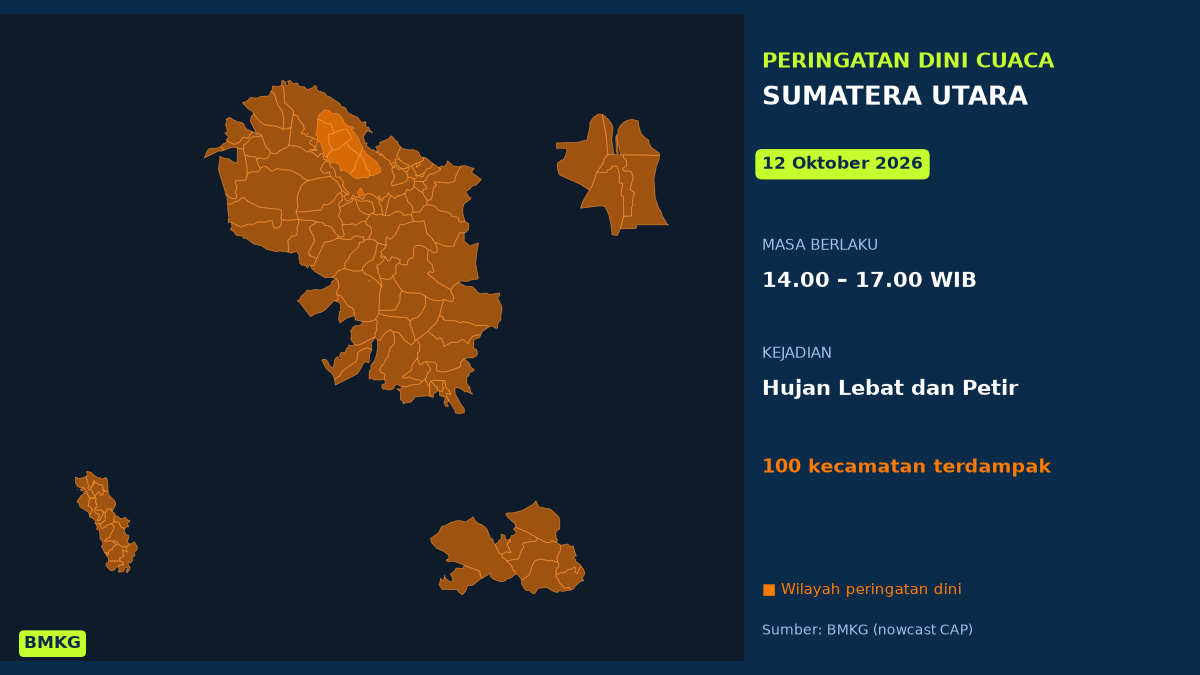 Siang Ini Sumatera Utara Berpotensi Hujan Lebat Disertai Petir, BMKG Terbitkan Peringatan Dini, Mulai Pukul 14.00 WIB