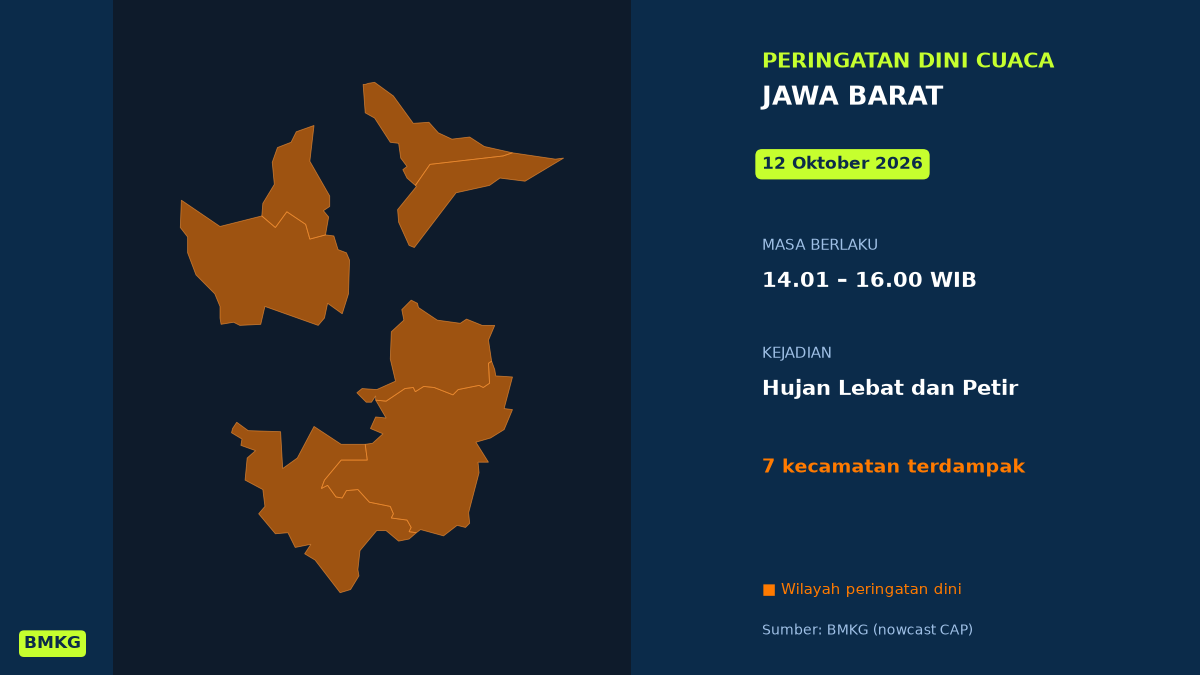 Peringatan BMKG: Kabupaten Sukabumi Berpotensi Diguyur Hujan Lebat Disertai Petir Siang Ini, Mulai Pukul 14.01 WIB