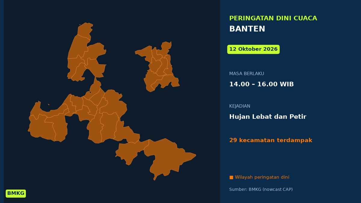 Peringatan BMKG: Kabupaten Serang Berpotensi Diguyur Hujan Lebat Disertai Petir Siang Ini, Mulai Pukul 14.00 WIB