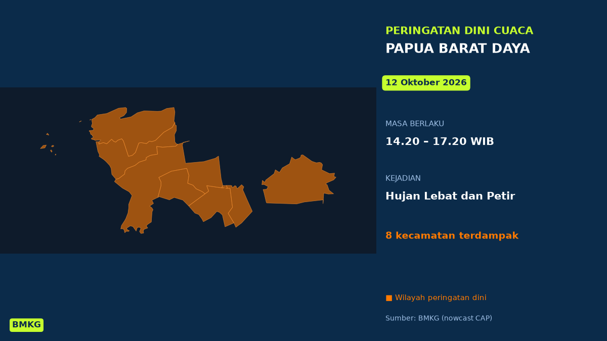 Peringatan Dini BMKG: Papua Barat Daya Berpotensi Hujan Lebat Disertai Petir Siang Ini, Mulai Pukul 14.20 WIB