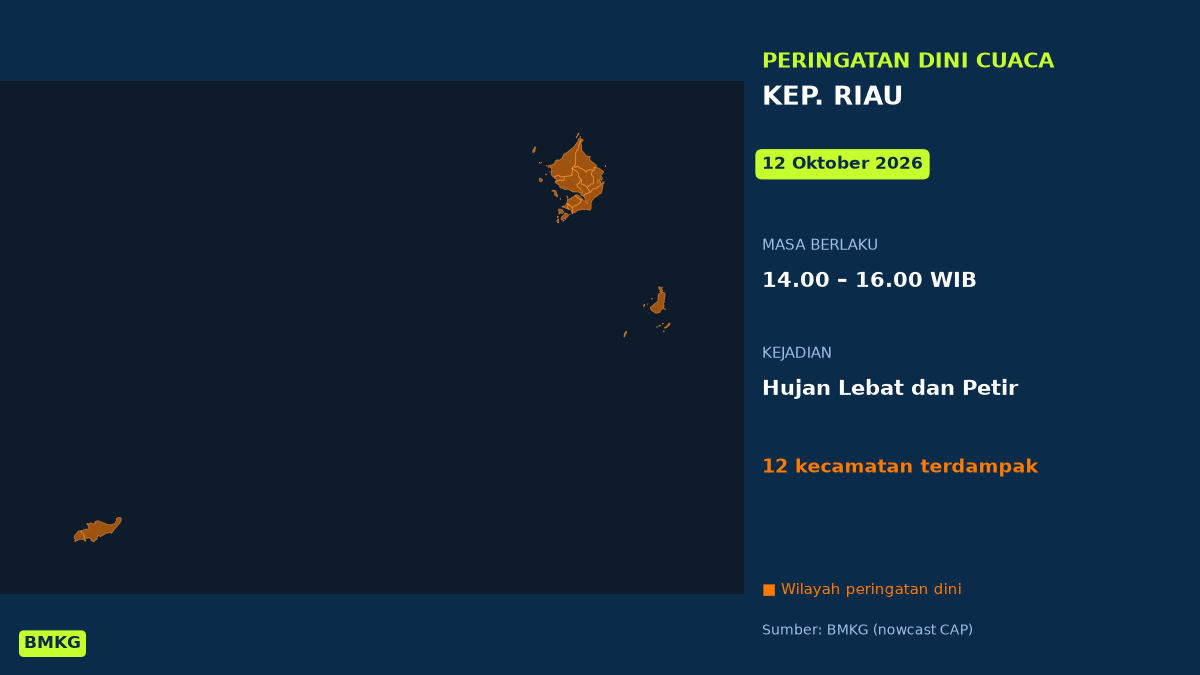 Peringatan Dini Cuaca Kep. Riau: Hujan Lebat Disertai Petir Siang Ini, Mulai Pukul 14.00 WIB