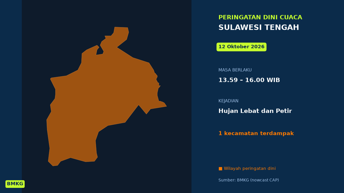Peringatan Dini BMKG: Sulawesi Tengah Berpotensi Hujan Lebat Disertai Petir Siang Ini, Mulai Pukul 13.59 WIB