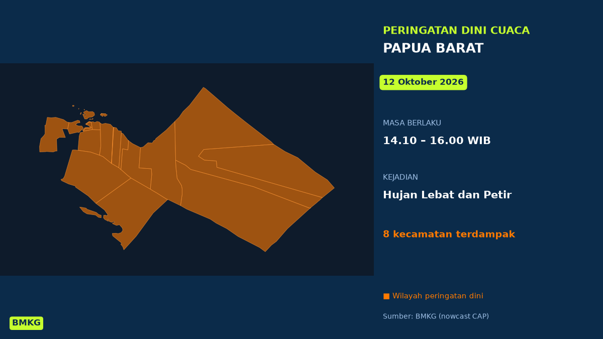 Peringatan Dini BMKG: Papua Barat Berpotensi Hujan Lebat Disertai Petir Siang Ini, Mulai Pukul 14.10 WIB