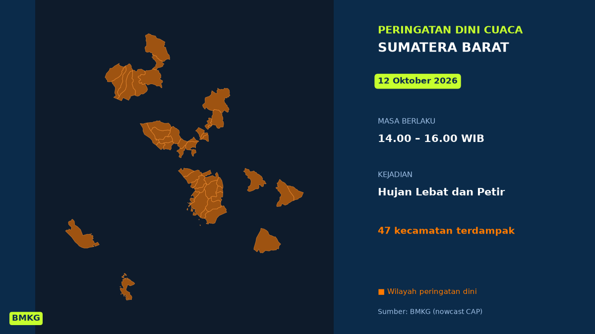 Peringatan Cuaca BMKG: Hujan Lebat Disertai Petir Mengancam Padang Siang Ini, Mulai Pukul 14.00 WIB