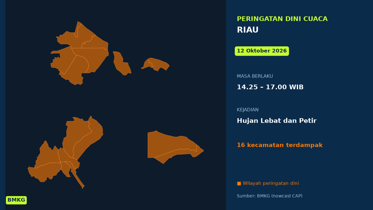 BMKG: Waspada Hujan Lebat Disertai Petir di Riau Siang Ini, Mulai Pukul 14.25 WIB
