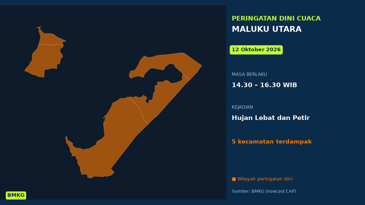 Siang Ini Maluku Utara Berpotensi Hujan Lebat Disertai Petir, BMKG Terbitkan Peringatan Dini, Mulai Pukul 14.30 WIB