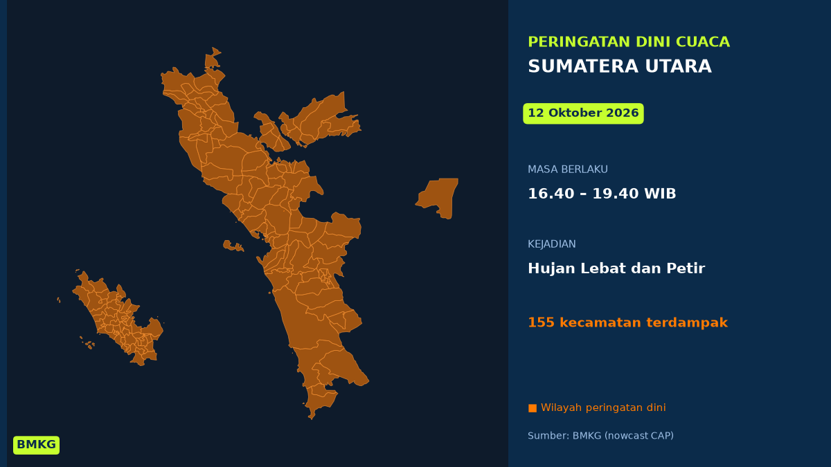 Peringatan Dini Cuaca Sumatera Utara: Hujan Lebat Disertai Petir Sore Ini, Mulai Pukul 16.40 WIB