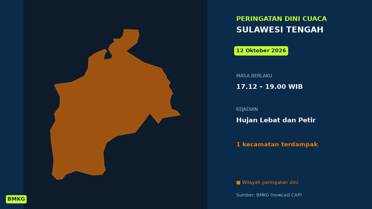 Peringatan Dini Cuaca Sulawesi Tengah: Hujan Lebat Disertai Petir Sore Ini, Mulai Pukul 17.12 WIB