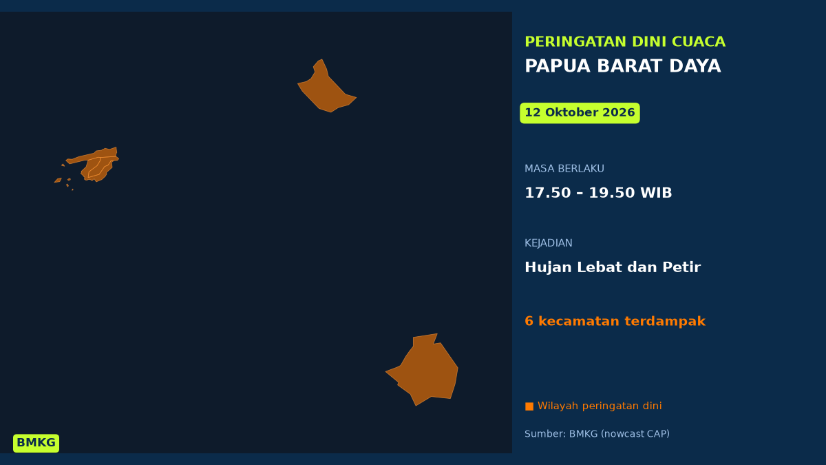 BMKG: Waspada Hujan Lebat Disertai Petir di Papua Barat Daya Sore Ini, Mulai Pukul 17.50 WIB