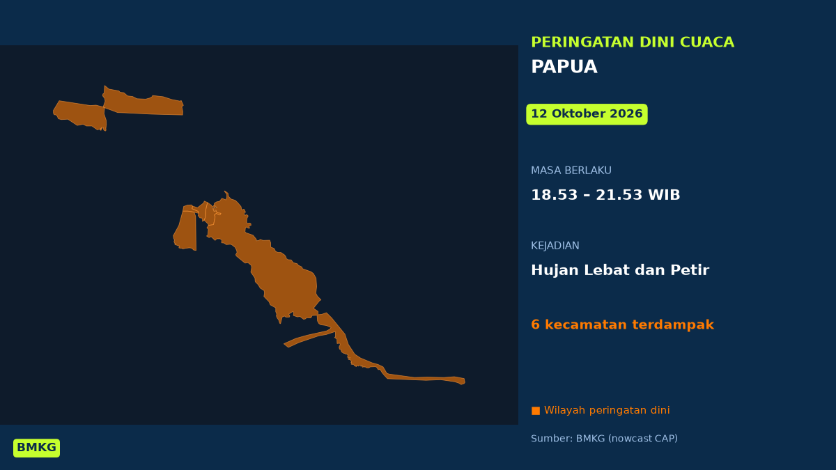 BMKG: Waspada Hujan Lebat Disertai Petir di Papua Malam Ini, Mulai Pukul 18.53 WIB