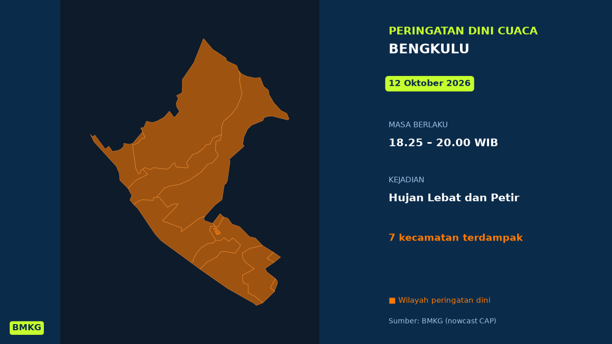 BMKG Peringatkan Hujan Lebat Disertai Petir di 7 Kecamatan Bengkulu Malam Ini, Mulai Pukul 18.25 WIB