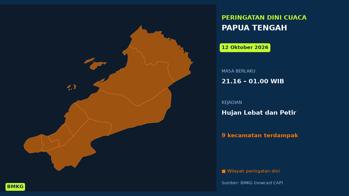 Peringatan Dini BMKG: Papua Tengah Berpotensi Hujan Lebat Disertai Petir Malam Ini, Mulai Pukul 21.16 WIB