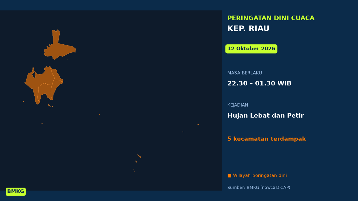 Peringatan Dini BMKG: Kep. Riau Berpotensi Hujan Lebat Disertai Petir Malam Ini, Mulai Pukul 22.30 WIB
