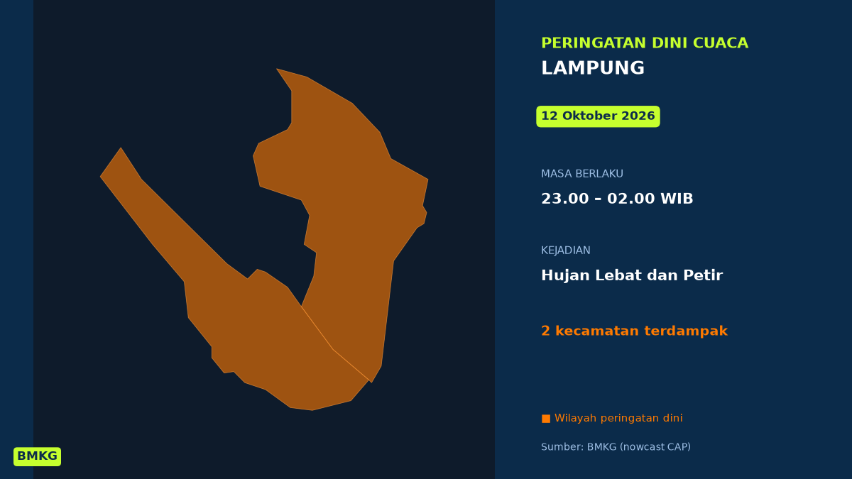 Malam Ini Lampung Berpotensi Hujan Lebat Disertai Petir, BMKG Terbitkan Peringatan Dini, Mulai Pukul 23.00 WIB