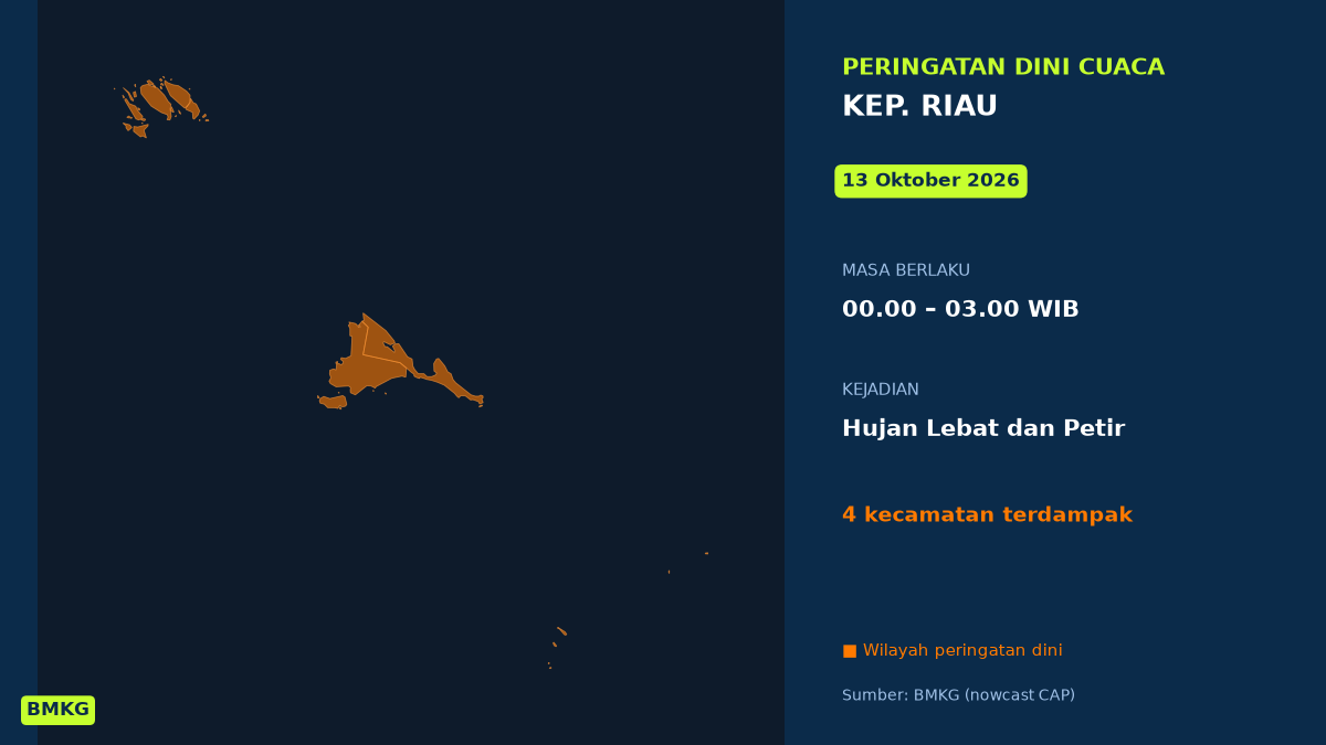 BMKG: Waspada Hujan Lebat Disertai Petir di Kep. Riau Dini Hari Ini, Mulai Pukul 00.00 WIB