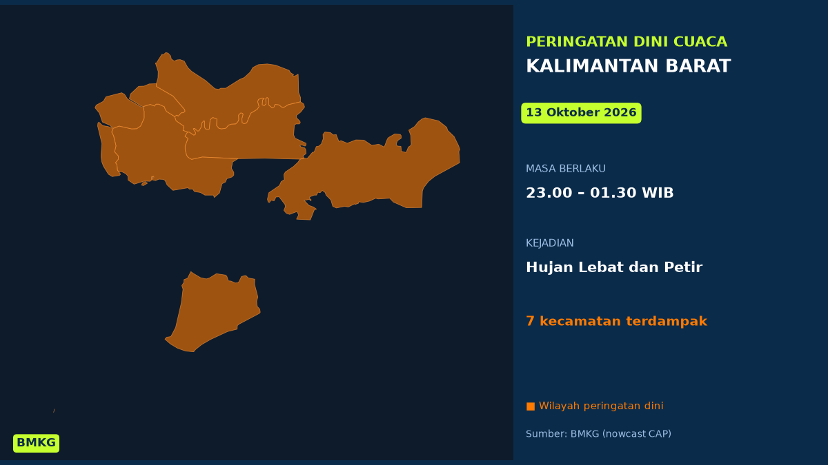 Peringatan Dini Cuaca Kalimantan Barat: Hujan Lebat Disertai Petir Malam Tadi, Mulai Pukul 23.00 WIB