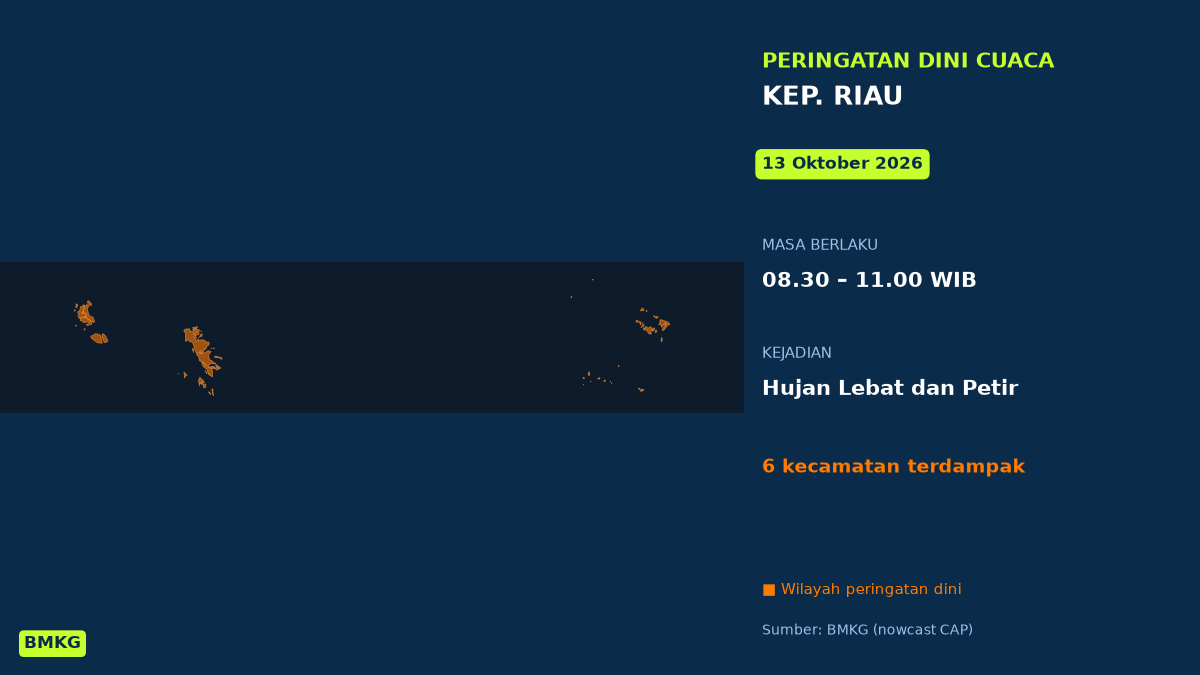 Peringatan Dini BMKG: Kep. Riau Berpotensi Hujan Lebat Disertai Petir Pagi Ini, Mulai Pukul 08.30 WIB