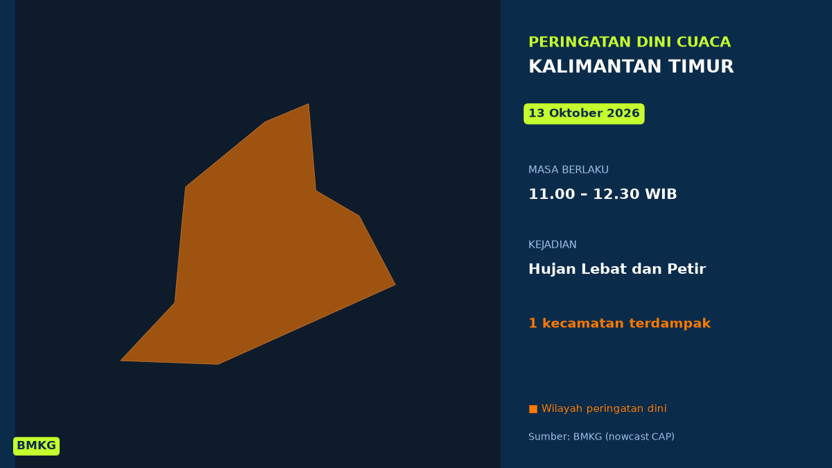 Peringatan Dini Cuaca Kalimantan Timur: Hujan Lebat Disertai Petir Siang Ini, Mulai Pukul 11.00 WIB