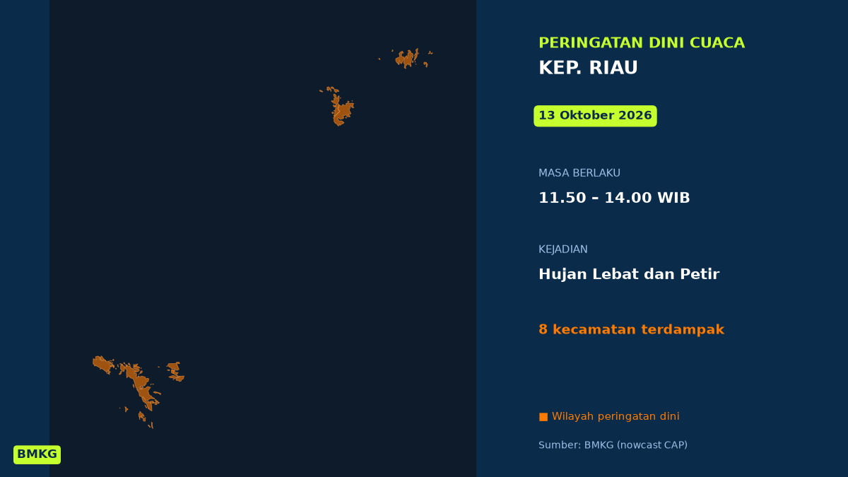 Peringatan BMKG: Batam Akan Diguyur Hujan Lebat Disertai Petir Siang Ini, Mulai Pukul 11.50 WIB