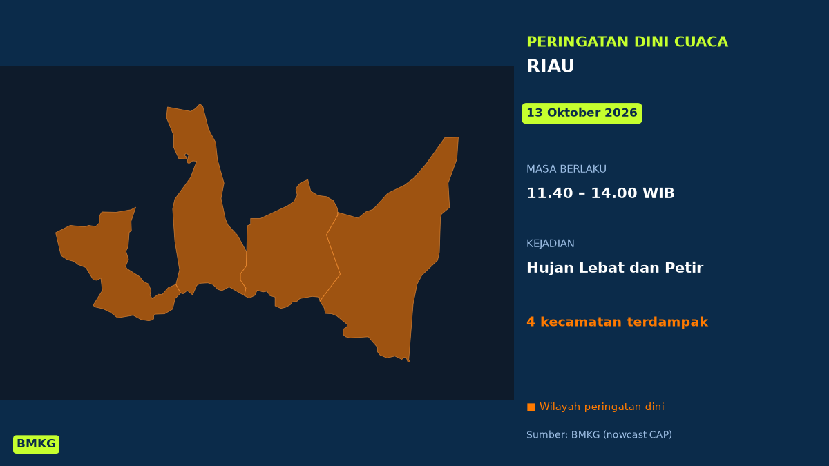 Siang Ini Riau Berpotensi Hujan Lebat Disertai Petir, BMKG Terbitkan Peringatan Dini, Mulai Pukul 11.40 WIB