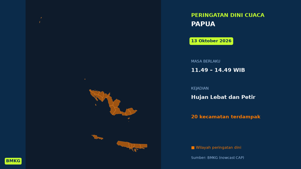 BMKG Peringatkan Hujan Lebat Disertai Petir di 20 Kecamatan Papua Siang Ini, Mulai Pukul 11.49 WIB