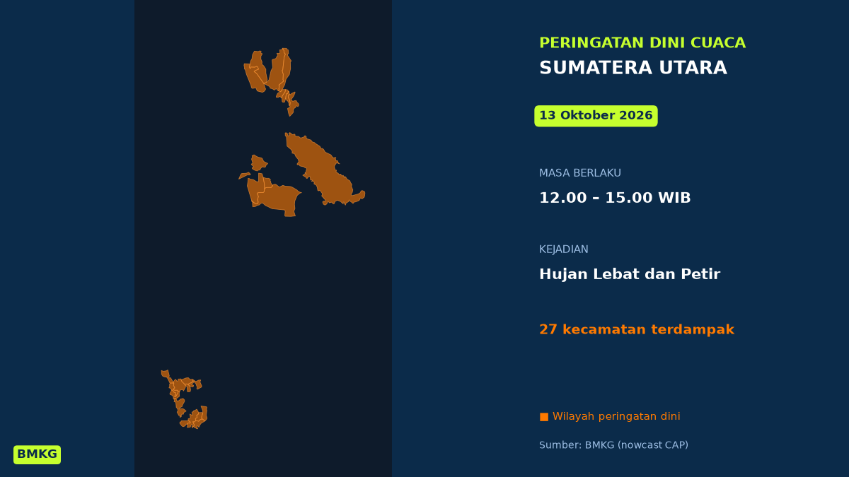 BMKG: Waspada Hujan Lebat Disertai Petir di Sumatera Utara Siang Ini, Mulai Pukul 12.00 WIB