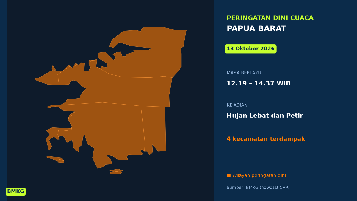 Siang Ini Papua Barat Berpotensi Hujan Lebat Disertai Petir, BMKG Terbitkan Peringatan Dini, Mulai Pukul 12.19 WIB